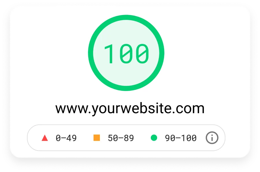 A 100 performance score for www.yourwebsite.com