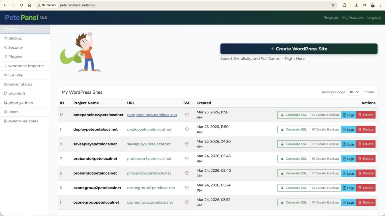 The Pete Panel dashboard listing the sites it runs