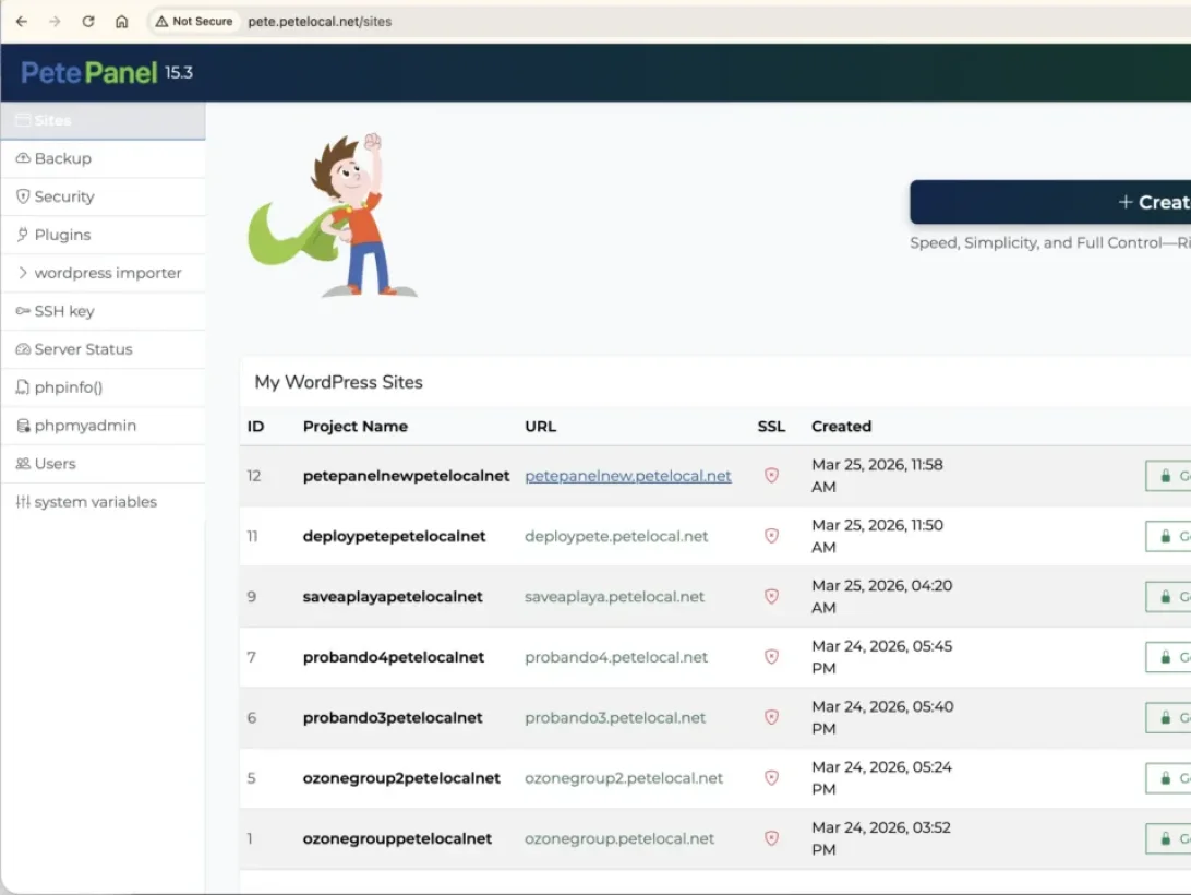 Pete Panel dashboard listing the sites it runs