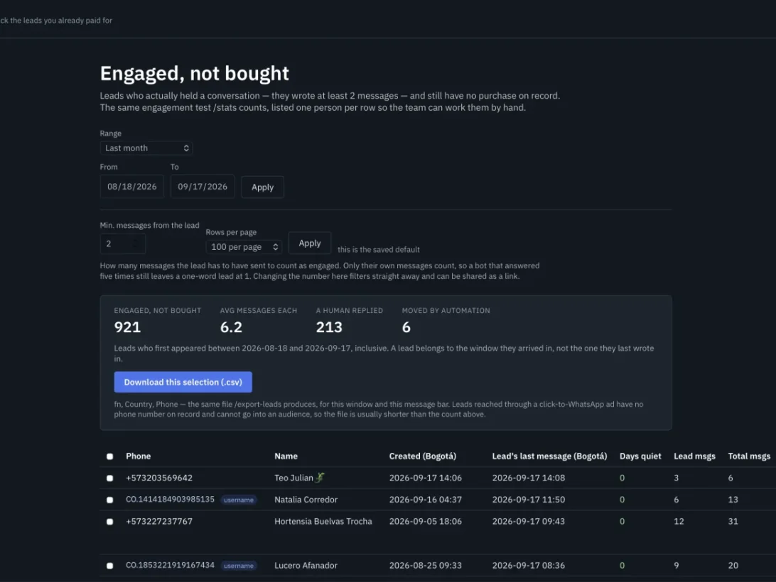 Revive dashboard listing WhatsApp leads that engaged but did not buy