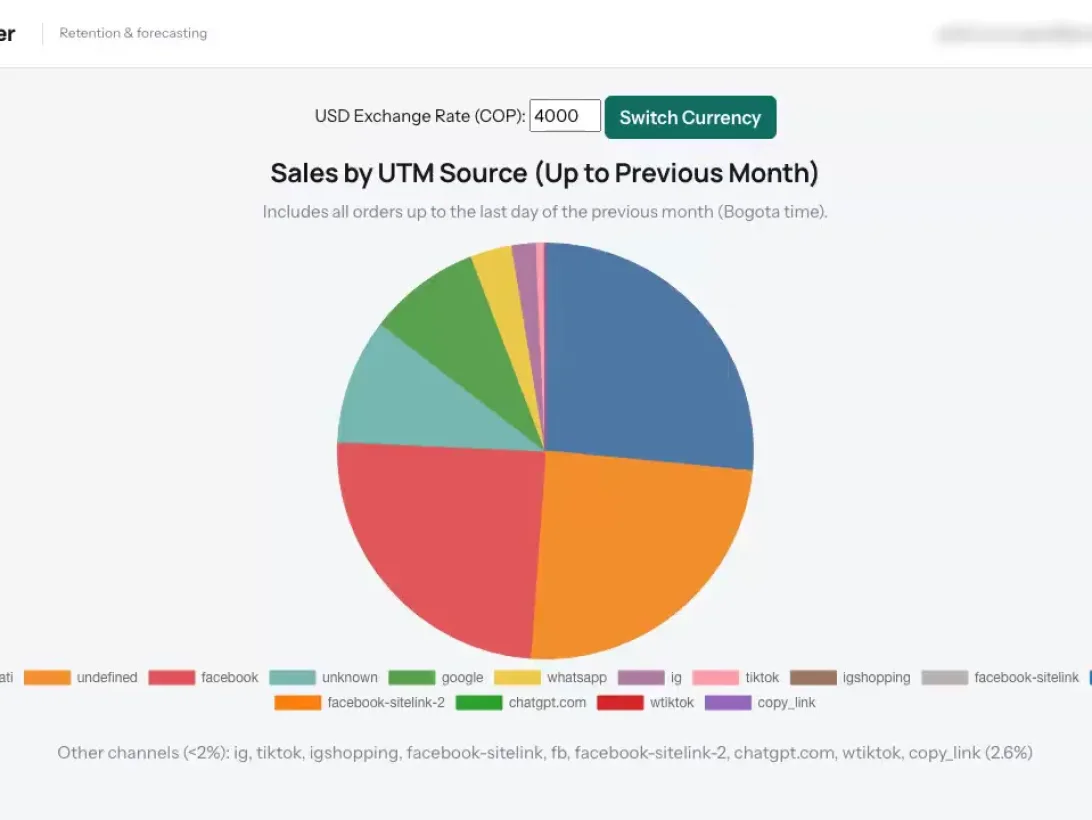 Second Order dashboard with sales by UTM source